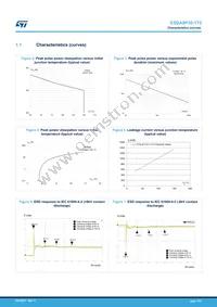 ESDA8P30-1T2 Datasheet Page 3