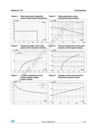 ESDALC12-1T2 Datasheet Page 3