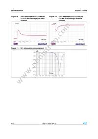 ESDALC12-1T2 Datasheet Page 4