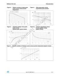 ESDALC14V2-1U2 Datasheet Page 3