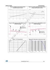 ESDALC5-1BF4 Datasheet Page 3