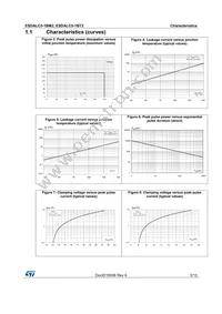 ESDALC5-1BM2 Datasheet Page 3