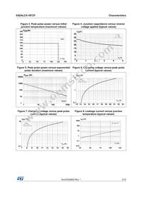 ESDALC5-1BT2Y Datasheet Page 3