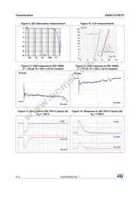 ESDALC5-1BT2Y Datasheet Page 4