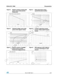 ESDALC6V1-1BM2 Datasheet Page 3