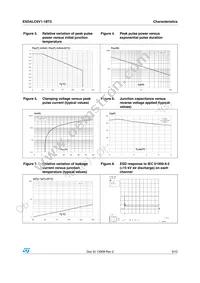 ESDALC6V1-1BT2 Datasheet Page 3