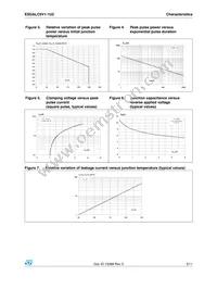 ESDALC6V1-1U2 Datasheet Page 3
