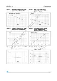 ESDALC6V1-5P6 Datasheet Page 3