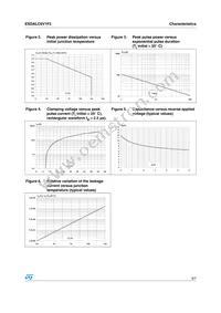 ESDALC6V1F2 Datasheet Page 3