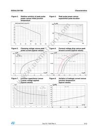 ESDALC6V1M3 Datasheet Page 3