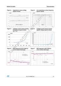ESDALCL6-2SC6 Datasheet Page 3