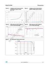 ESDALCL6-4P6A Datasheet Page 3