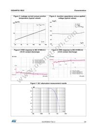 ESDARF02-1BU2 Datasheet Page 3