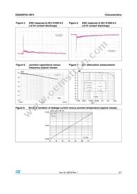 ESDARF03-1BF3 Datasheet Page 3