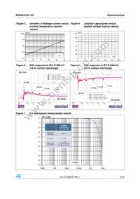 ESDAULC6-1U2 Datasheet Page 3