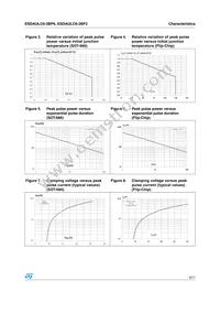 ESDAULC6-3BF2 Datasheet Page 3