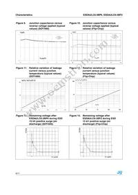 ESDAULC6-3BF2 Datasheet Page 4