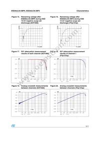 ESDAULC6-3BF2 Datasheet Page 5