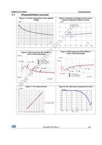 ESDAVLC12-1BV2 Datasheet Page 3