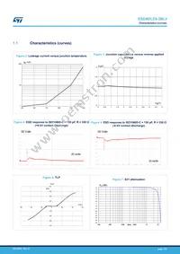ESDAVLC6-2BLY Datasheet Page 3