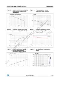 ESDAVLC6V1-1BT2 Datasheet Page 3