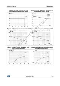 ESDAVLC8-1BT2Y Datasheet Page 3