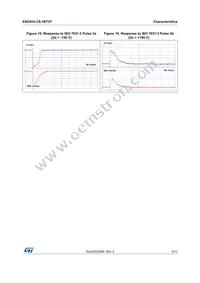 ESDAVLC8-1BT2Y Datasheet Page 5