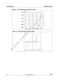 ESDAVLC8-1BU2 Datasheet Page 4