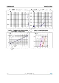 ESDAVLC8-4BN4 Datasheet Page 4