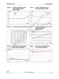 ESDAXLC4-1BF3 Datasheet Page 3