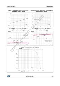 ESDAXLC6-1BT2 Datasheet Page 3