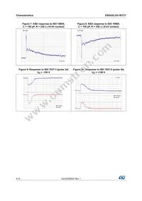 ESDAXLC6-1BT2Y Datasheet Page 4