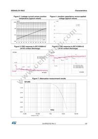 ESDAXLC6-1BU2 Datasheet Page 3