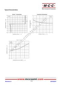 ESDBL5V0AE2-TP Datasheet Page 3