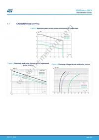 ESDCAN01-2BLY Datasheet Page 4