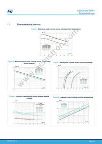 ESDCAN02-2BWY Datasheet Page 4