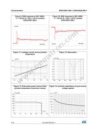 ESDCAN24-2BLY Datasheet Page 4