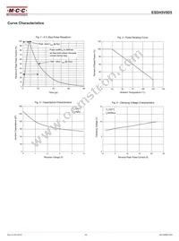 ESDH5V0D5-TP Datasheet Page 3