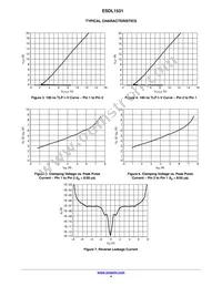 ESDL1531MX4T5G Datasheet Page 4