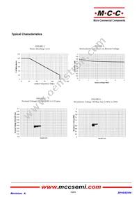 ESDLC0524DFN10-TP Datasheet Page 3