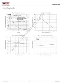 ESDLC5V0LB-TP Datasheet Page 3