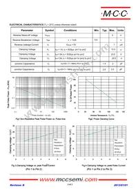 ESDLC5V0T7-TP Datasheet Page 2