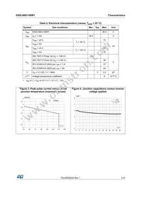 ESDLIN03-1BWY Datasheet Page 3