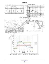 ESDM1131MX4T5G Datasheet Page 5