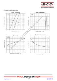 ESDN12VD3-TP Datasheet Page 3