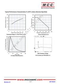 ESDSLC3V3LB-TP Datasheet Page 3