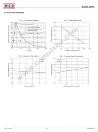 ESDSLC5V0L-TP Datasheet Page 3