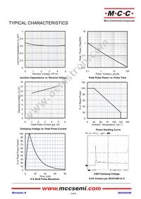 ESDSLC5V0T2-TP Datasheet Page 3