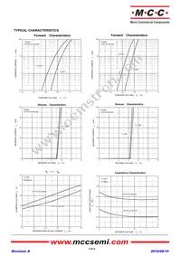 ESDU5V0M5-TP Datasheet Page 3