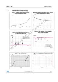 ESDZL5-1F4 Datasheet Page 3